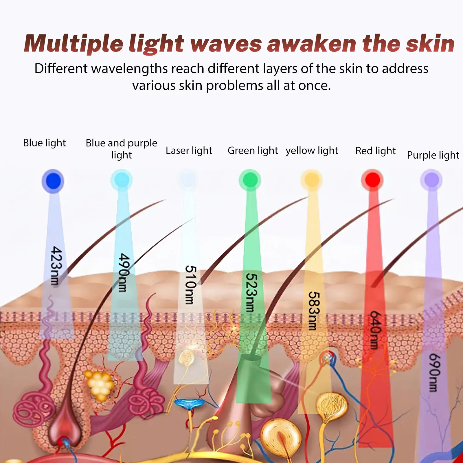 Professionelle 7-Farben PDT LED-Gesichtsmaske – Rotlichttherapie, Anti-Falten & Hautstraffung