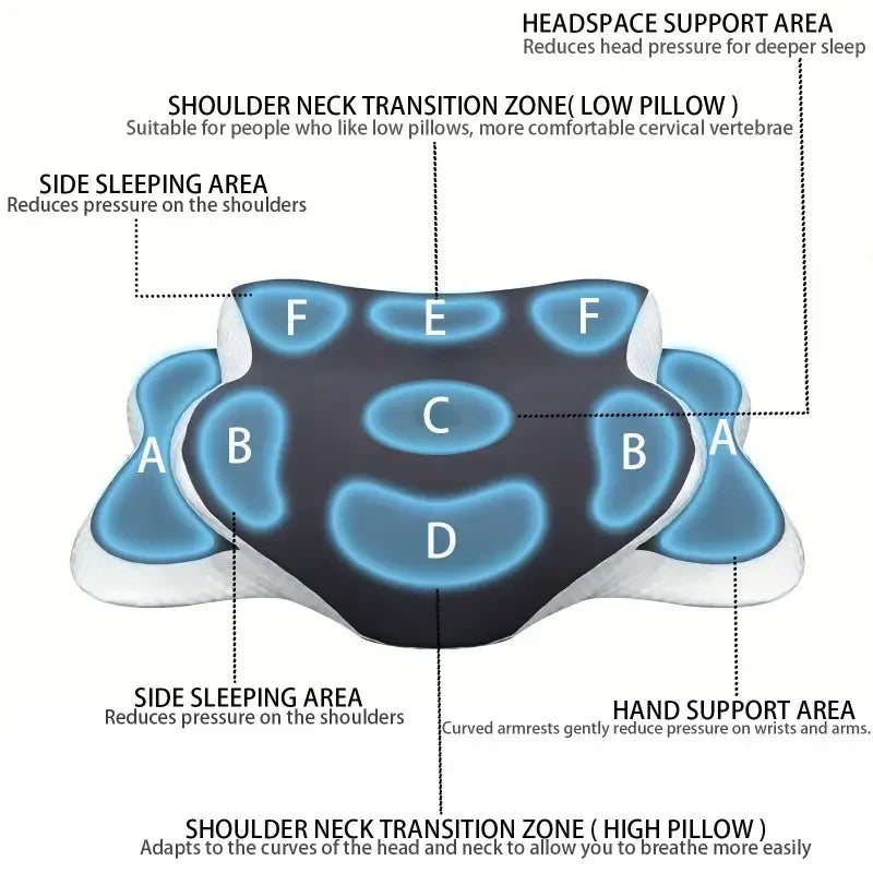 Ergonomisches Memory-Foam Schmetterlings-Nackenkissen, C-Form/verstellbare Doppelhöhe, transparente Abdeckung – Seiten-/Rückenschläfer