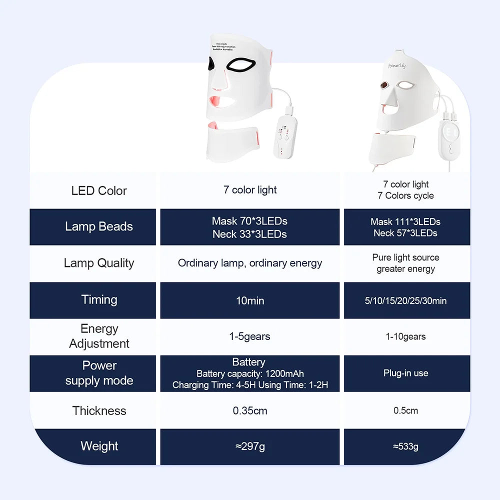 Silikon-LED-Maske mit Hals – 7 Farben Photon-Rotlichttherapie, kabellos